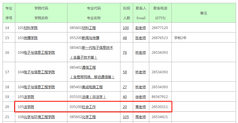 2023深圳大學(xué)社會(huì)工作碩士MSW招生簡(jiǎn)章