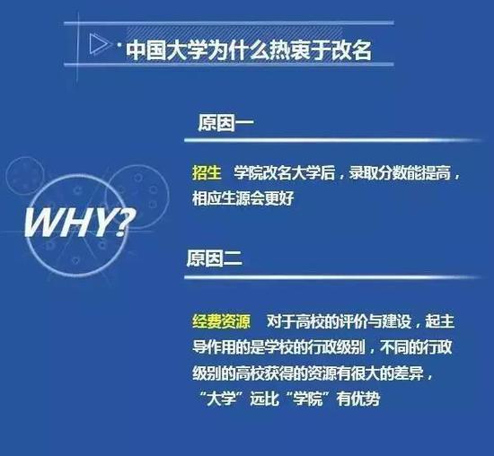 教育部：將嚴(yán)格審批“學(xué)院”更名“大學(xué)”