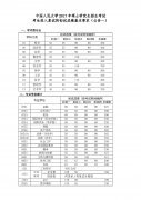 中國人民大學(xué)2017年MBA/MPA初試成績基本要求