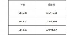 中國(guó)財(cái)政科學(xué)研究院2017年MPAcc調(diào)劑復(fù)試通知