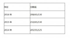 中國石油大學(xué)2017年MPAcc調(diào)劑復(fù)試信息