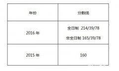 上海對外經(jīng)貿(mào)大學2017年MPAcc調(diào)劑復試信息