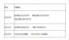 天津財經(jīng)大學(xué)2017年MPAcc調(diào)劑復(fù)試信息