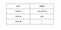 廣東外語外貿(mào)大學(xué)2017年MPAcc調(diào)劑復(fù)試信息