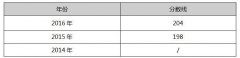 南京師范大學2017年MPAcc調(diào)劑復試信息