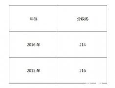 南京審計大學2017年MPAcc調(diào)劑復試信息