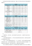 北京理工大學2017年MBA/MPA研究生招生考試復試工作有關(guān)安排