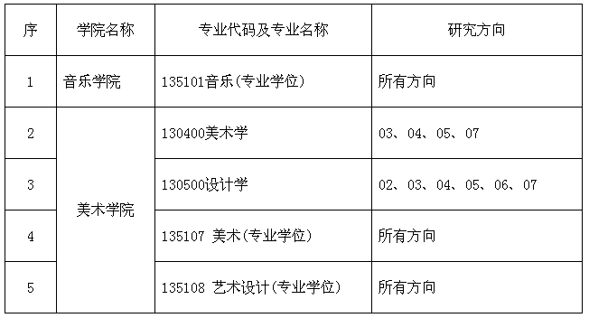 南京師范大學報考單獨考試