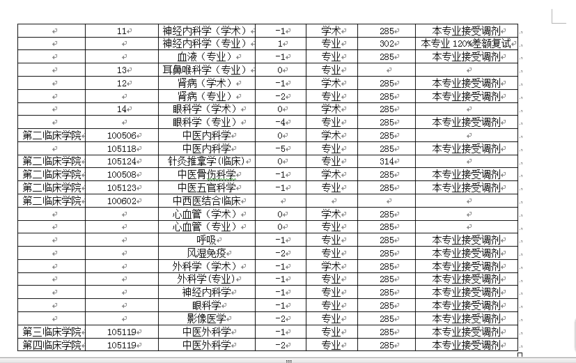 遼寧中醫(yī)藥大學2015研究生調(diào)劑