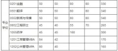 電子科技大學(xué)2018年MBA全國(guó)碩士研究生招生考試初試成績(jī)基本要求