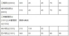 湖南大學(xué)2018年碩士研究生招生考試考生進(jìn)入復(fù)試的初試成績基本要