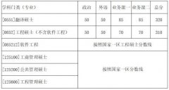 西北工業(yè)大學(xué)2018年MBA/MPA碩士研究生入學(xué)考試復(fù)試基本分?jǐn)?shù)線及