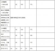 廈門大學(xué)2018年碩士研究生復(fù)試基本分?jǐn)?shù)線