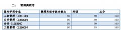 同濟大學(xué)2018MBA/MPA碩士研究生復(fù)試分?jǐn)?shù)線