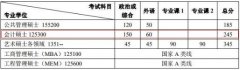 北京大學2018年MPAcc碩士研究生招生復試基本分數(shù)線