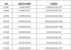 　2019考研國(guó)家線什么時(shí)間公布？