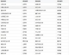  MBA調(diào)劑想成功，你需弄懂這些事兒