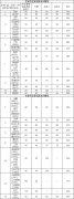 西安交通大學(xué)公布2019年碩士研究生招生復(fù)試基本分?jǐn)?shù)線