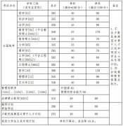 北京航空航天大學(xué)2019年碩士研究生招生復(fù)試資格基本線