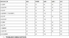 北京師范大學(xué)2019年碩士研究生招生學(xué)校復(fù)試基本分?jǐn)?shù)線