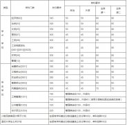 2019年中國農(nóng)業(yè)大學(xué)碩士生招生考試初試成績基本要求及相關(guān)通知