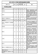 廈門大學(xué)2019年碩士研究生復(fù)試基本分?jǐn)?shù)線