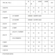 西北工業(yè)大學(xué)2019年碩士研究生入學(xué)考試復(fù)試基本分?jǐn)?shù)線及復(fù)試安排