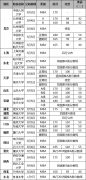 2019年全國34所MBA自主劃線院校復(fù)試線匯總