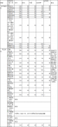 清華大學(xué)2019年碩士研究生招生復(fù)試基本分數(shù)線（第一批）