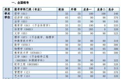 2019年同濟大學(xué)考研復(fù)試分數(shù)線已公布