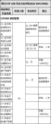 2018年四川大學旅游管理碩士MTA招生簡章及專業(yè)目錄