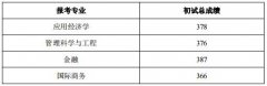 中山大學(xué)嶺南學(xué)院2019年工商管理碩復(fù)試通知