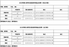 南開大學2019年MBA復試通知