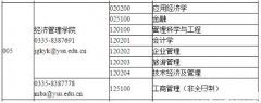 燕山大學(xué)2019年MBA調(diào)劑通知