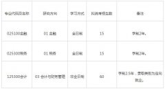 上海國家會(huì)計(jì)學(xué)院2019年MPAcc調(diào)劑申請