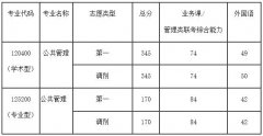 2019年山西農(nóng)業(yè)大學(xué)公共管理類碩士復(fù)試及錄取工作實(shí)施細(xì)則