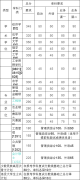 中國(guó)農(nóng)業(yè)大學(xué)2019年復(fù)試通知