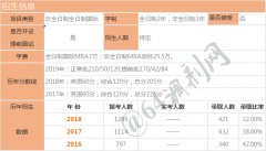 中山大學MBA近3年學費錄取數據