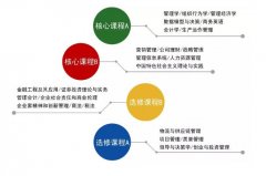 2020年西北工業(yè)大學MBA（山東）招生簡章