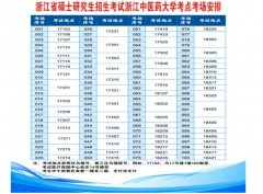 2020年浙江中醫(yī)藥大學(xué)考研報考點考場安排