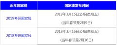 64調劑網：2020考研34所高校自劃線預計4月7日發(fā)布！