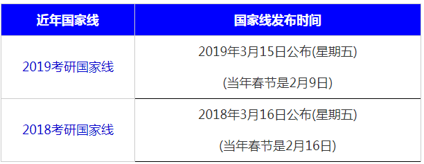 18-19國(guó)家線