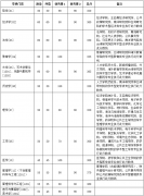 廈門大學(xué)2020年復(fù)試分?jǐn)?shù)線