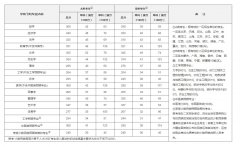 2020年研究生國家線公布！