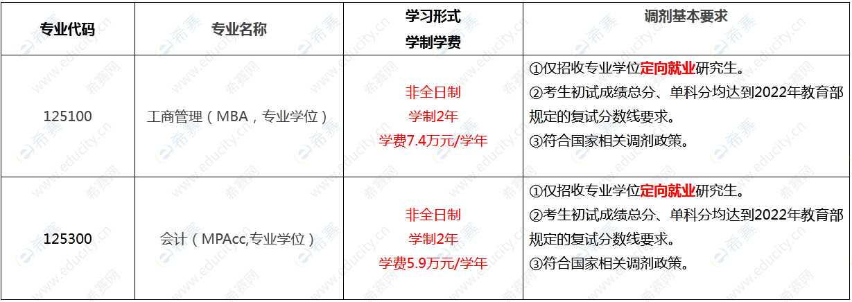 2022年北京科技大學(xué)經(jīng)濟管理學(xué)院MBA/MPAcc非全日制專業(yè)碩士調(diào)劑