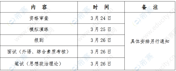 2022年廣東工業(yè)大學MBA復試通知