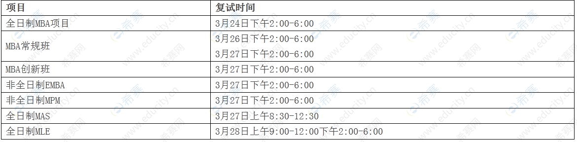 2022年中國科學(xué)技術(shù)大學(xué)MBA復(fù)試通知