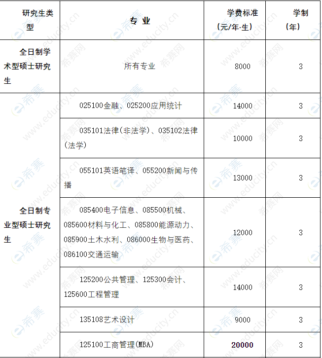 2022年長沙理工大學(xué)MBA復(fù)試通知