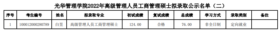 2022年北京大學(xué)光華管理學(xué)院EMBA擬錄取名單