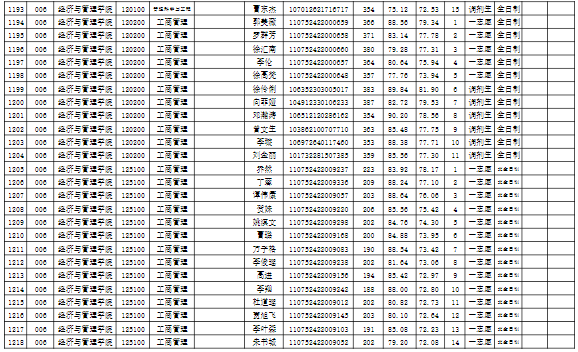 2022年三峽大學(xué)碩士研究生擬錄取考生公示